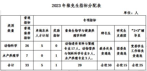 401e0e57af3e419cbc067025858438a9.png 指标表.png